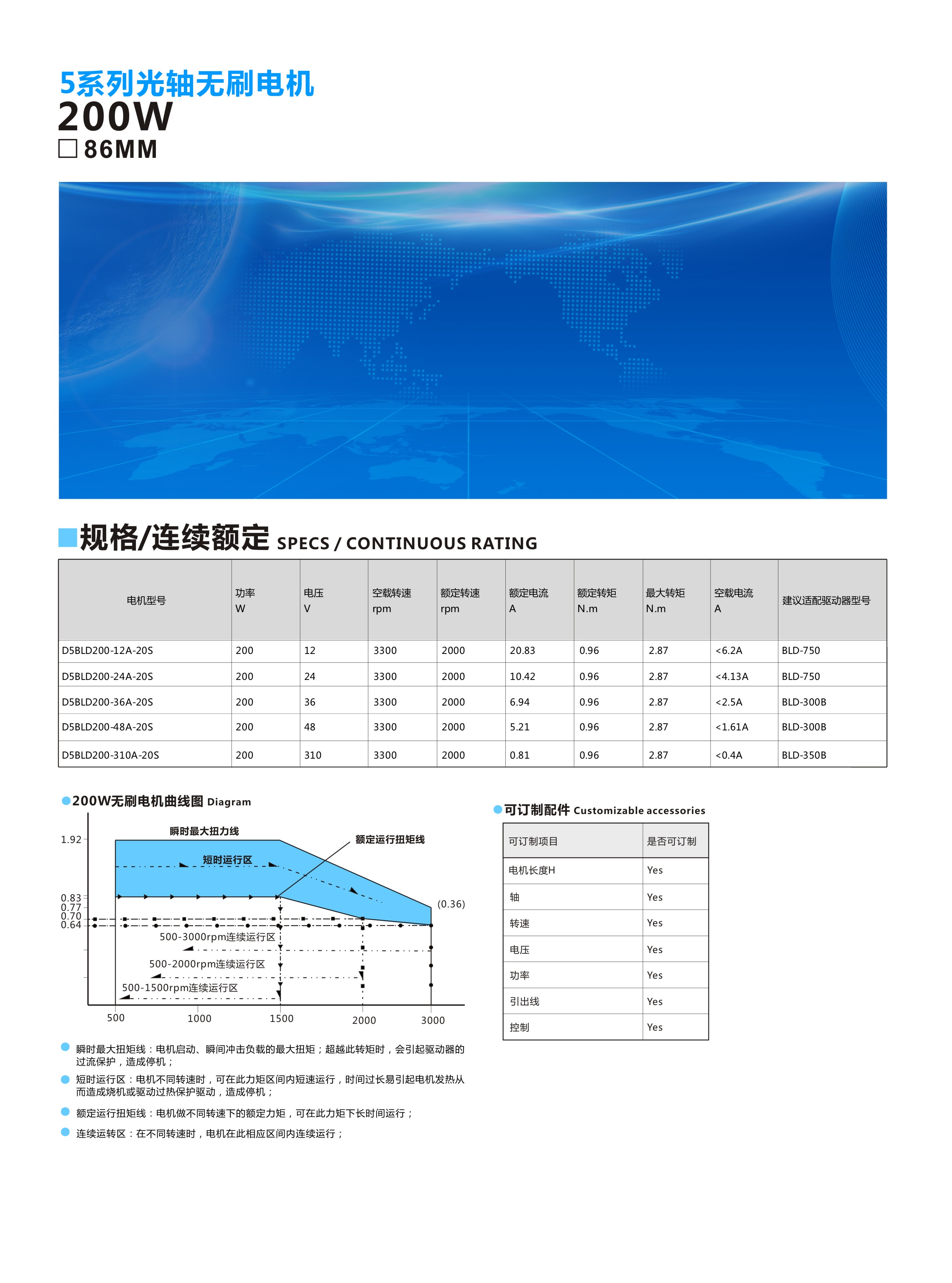 86光轴200W2000转  第一页.jpg