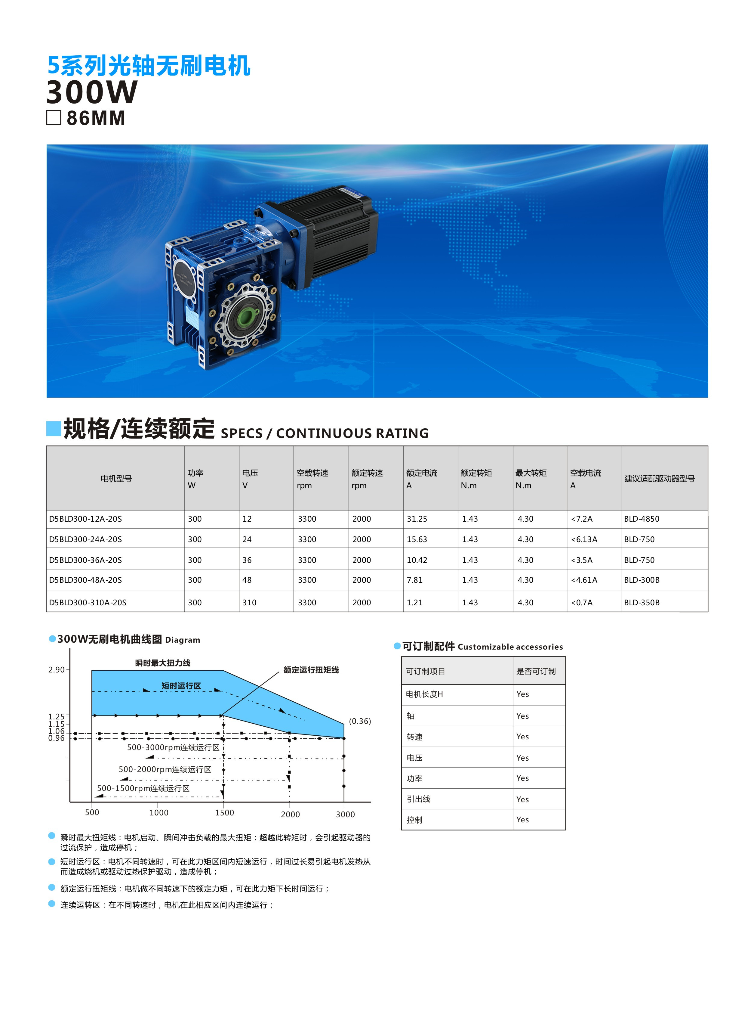 86配RV30-300W1.jpg